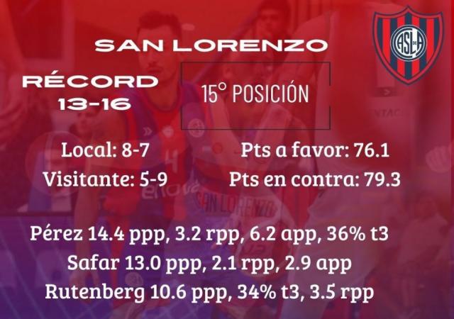 Promesa de gran jornada