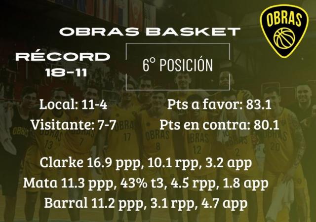 Promesa de gran jornada