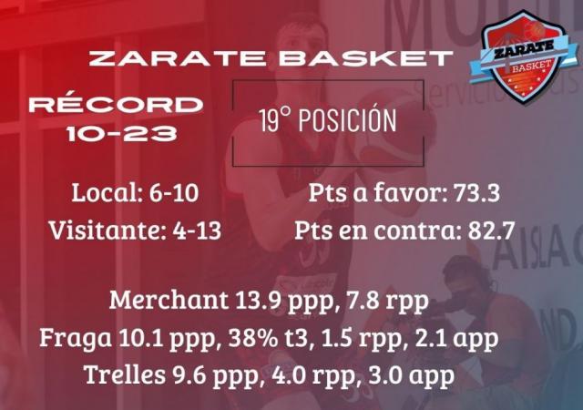 S�per domingo de acci�n