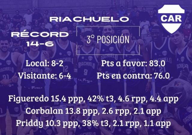 Rosario abre sus puertas al S�per 20