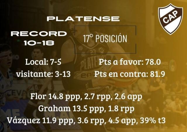 Buenos Aires al extremo