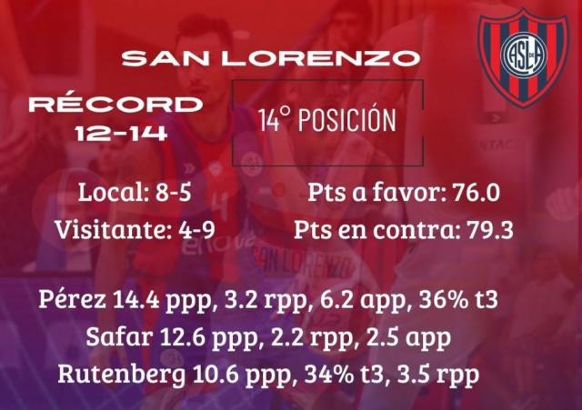 Los de arriba dicen presente