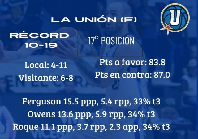 Juegos claves arriba y abajo