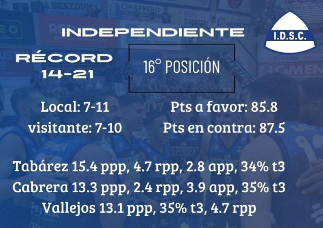 Arranque por triplicado de la semana