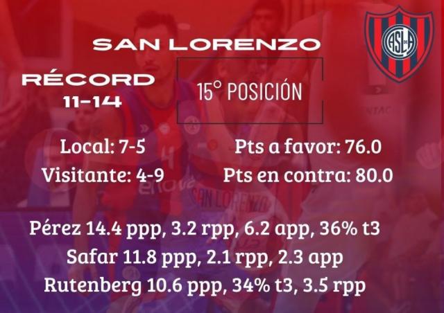Puntos claves en el medio