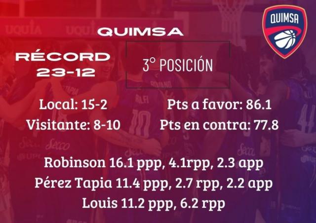 Juego clave en el fondo