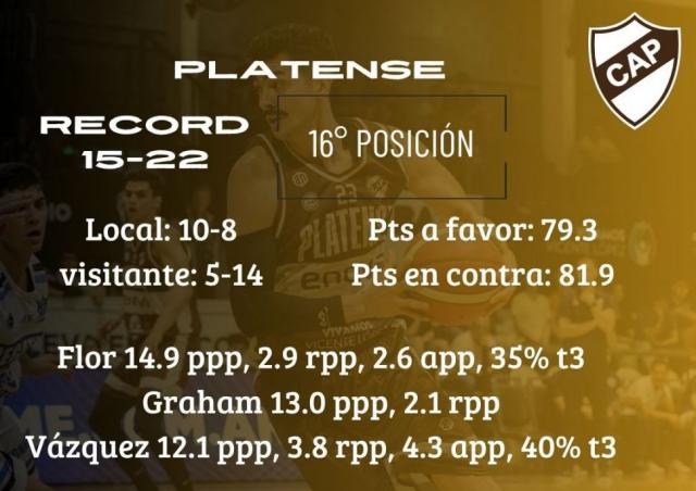 Dos equipos con objetivos arriba