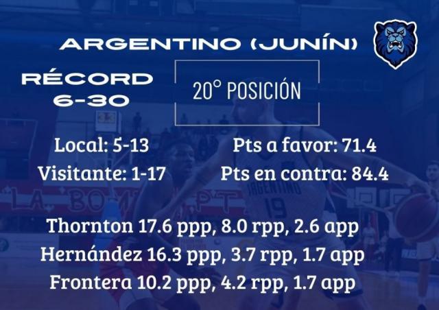 Domingo a puro b�squet