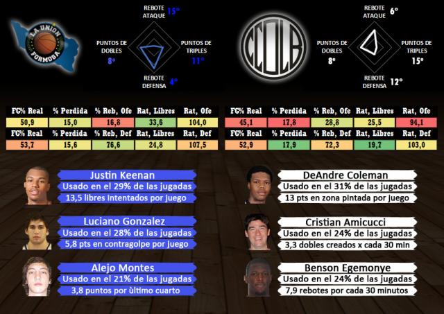 La Uni�n  - Ol�mpico de La Banda (fecha 5)