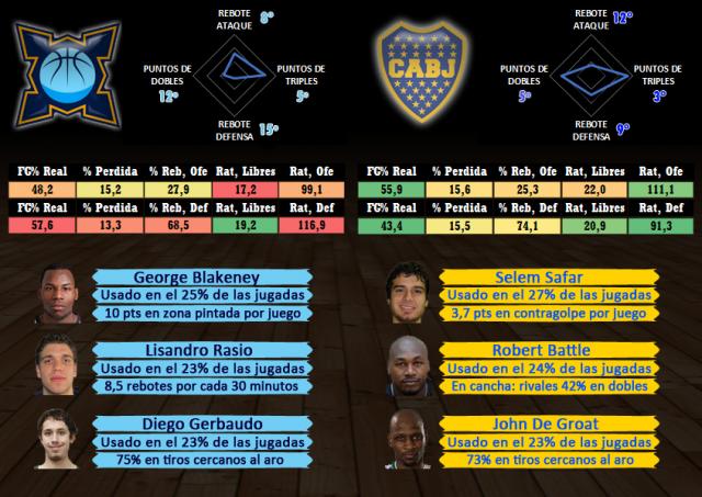 Bah�a Basket - Boca Juniors (fecha 5)
