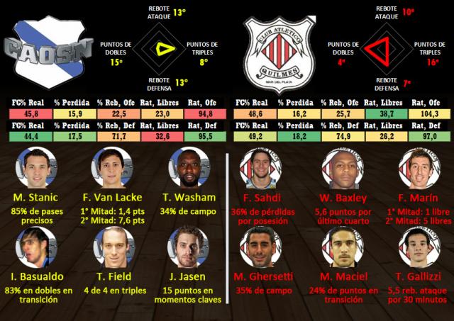 Obras � Quilmes (Fecha 7)