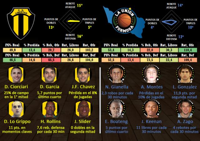 Libertad - La Uni�n (Fecha 8)