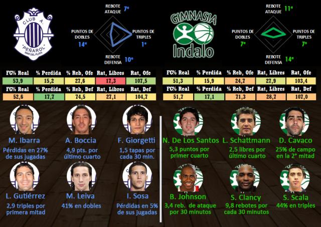 Pe�arol - Gimnasia Indalo (fecha 8)