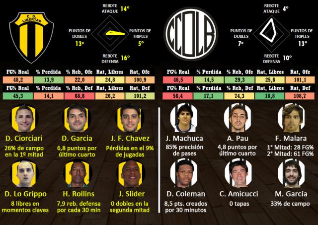 Libertad  - Ol�mpico (Fecha 10)
