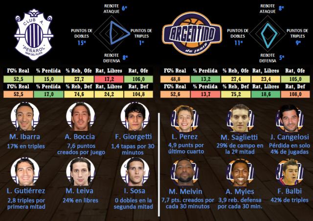 Pe�arol (Mar del Plata) - Argentino (Jun�n)