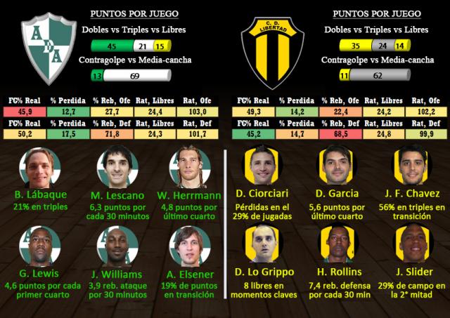 Atenas � Libertad (Fecha 12)