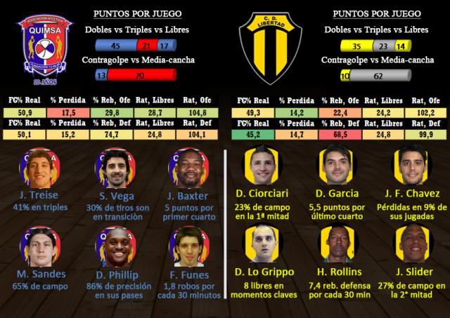 Quimsa � Libertad (Fecha 11)