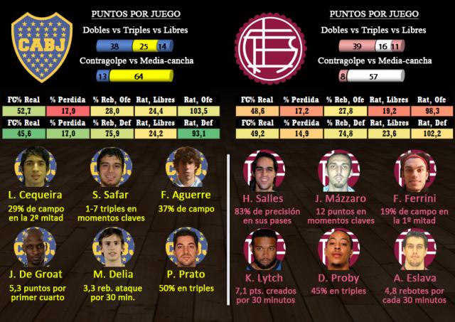 Boca - Lan�s (Fecha 12)