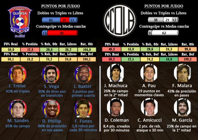 Quimsa - Ol�mpico (Fecha 12)