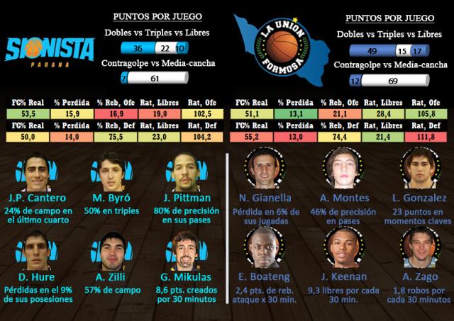 Sionista -  La Uni�n (Fecha 12)