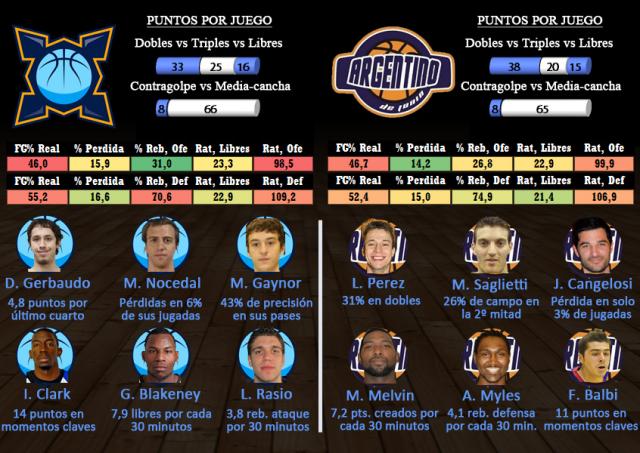 Bah�a Basket - Argentino (fecha 11)