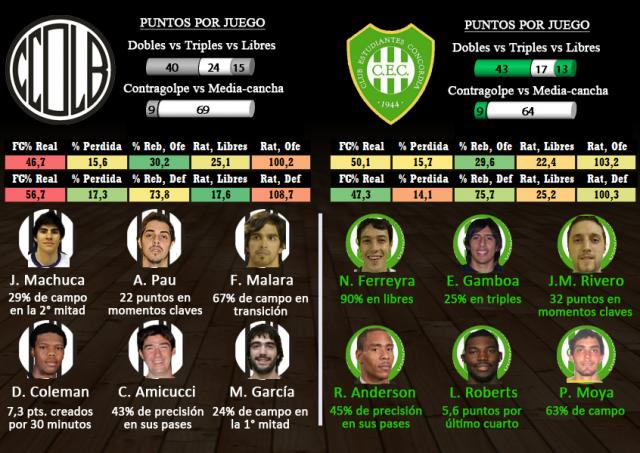 Ol�mpico - Estudiantes Concordia (fecha 13)