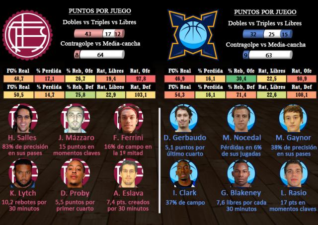 Lan�s - Bah�a Basket (Fecha 13)