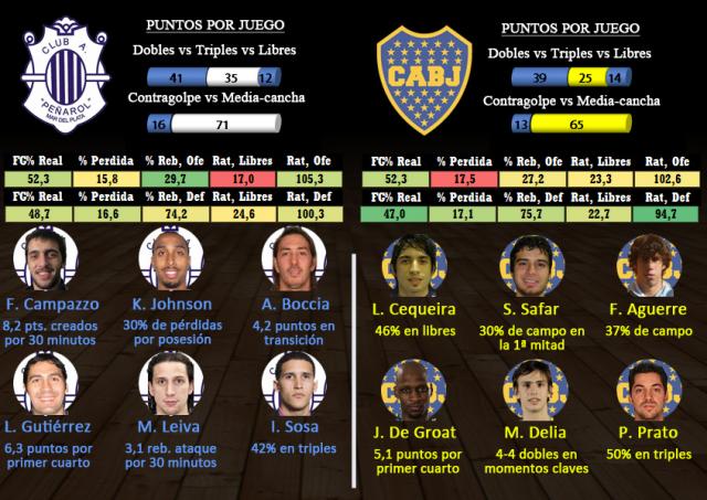 Pe�arol - Boca Juniors (Fecha13)