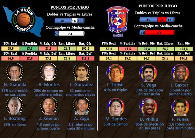 La Uni�n - Quimsa (fecha 14)