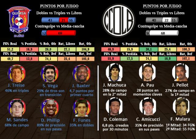 Quimsa - Ol�mpico (fecha 1 - segunda fase)