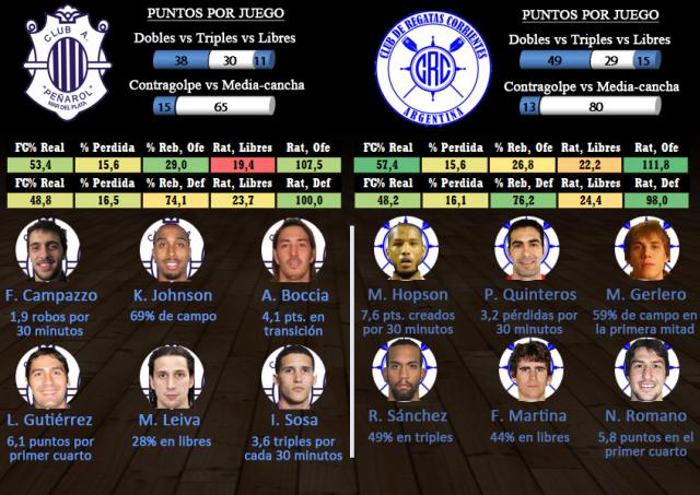 Pe�arol - Regatas (Fecha 3 - Segunda fase)