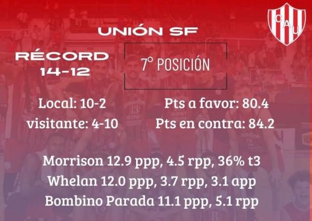 Puntos valiosos en juego