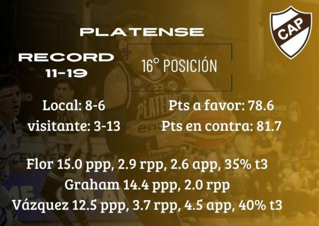 Actividad para los punteros