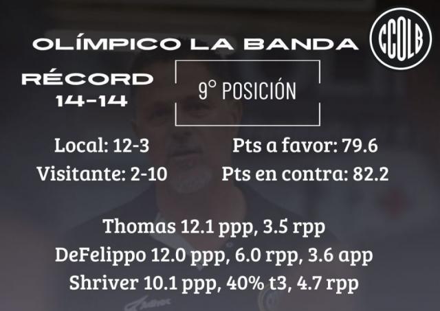 Viernes por el Norte