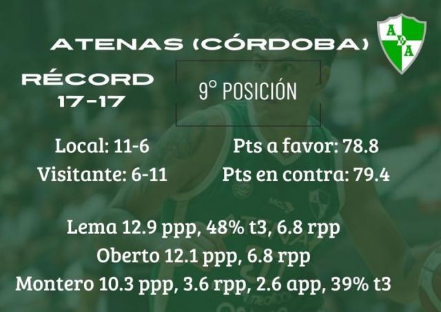 Juego clave en el fondo