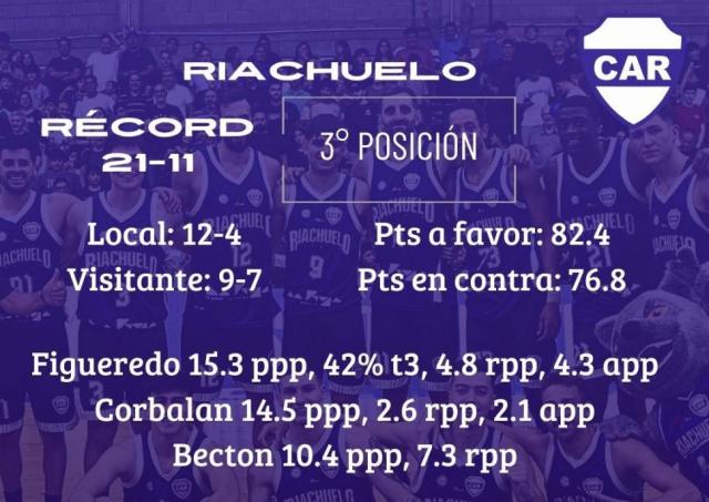 Juegos directos en la tabla