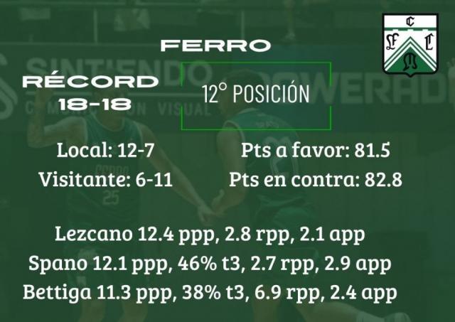 Domingo a puro b�squet