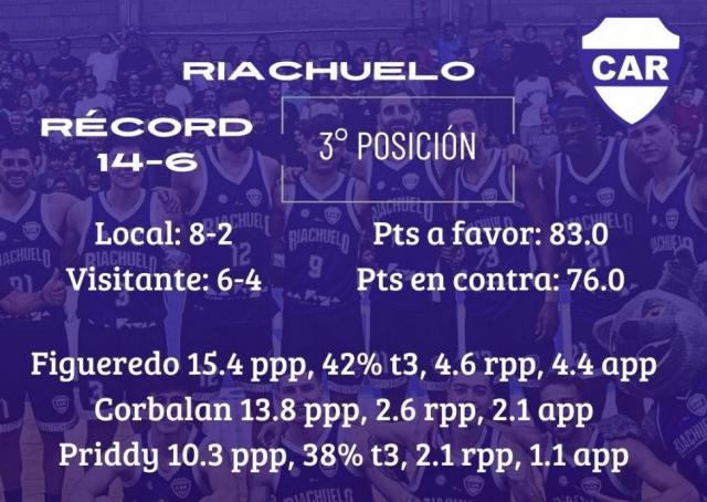 Puntos valiosos en juego