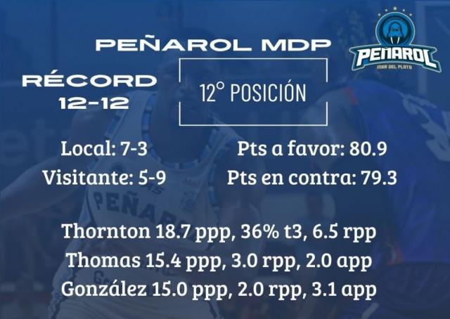 Los playoffs y el fondo en juego