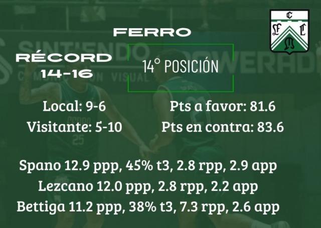 Juegos claves arriba y abajo