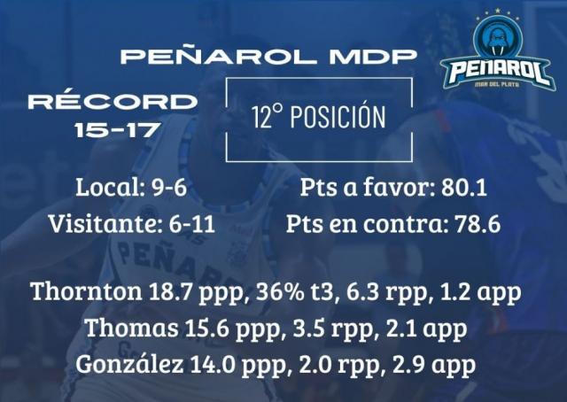 S�per domingo de acci�n