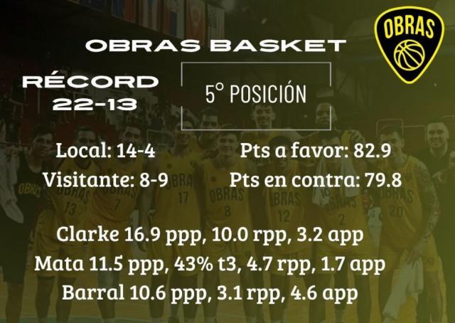 Dos equipos con objetivos arriba