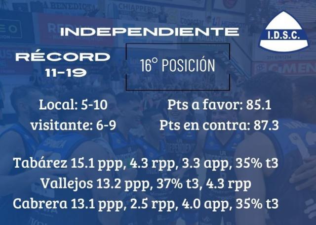 Viernes por el Norte