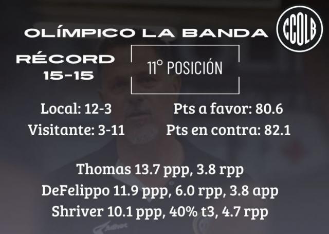 Nadie quiere perder terreno