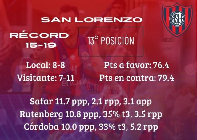 Arranque por triplicado de la semana