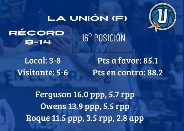 Puntos valiosos en juego