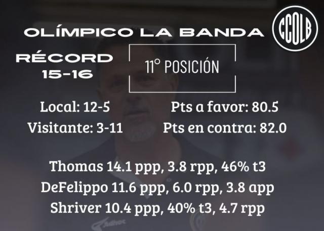 �Seguir�n de racha?