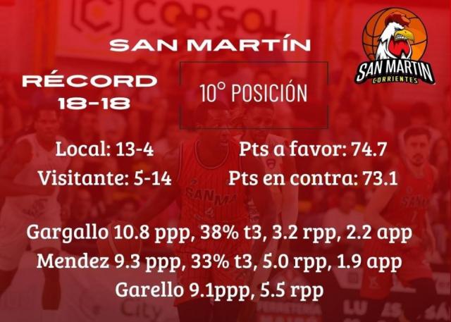 Puntos grandes en juego