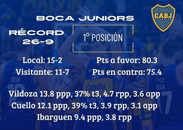 Dos equipos con objetivos arriba