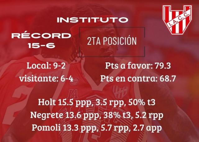 Rosario abre sus puertas al S�per 20